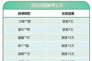 佩顿二世半场百分百命中率拿下11分 复出至今6节还未投丢！